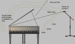 pianofig1.l